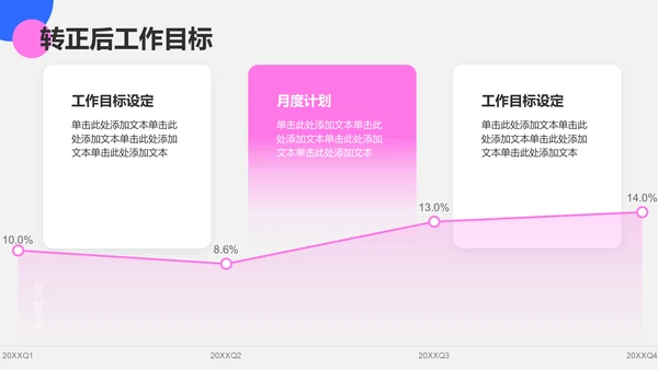 粉色几何风实习转正述职报告模板