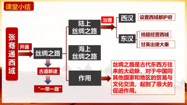 第14课  丝绸之路的开通与经营西域  课件（24张PPT）