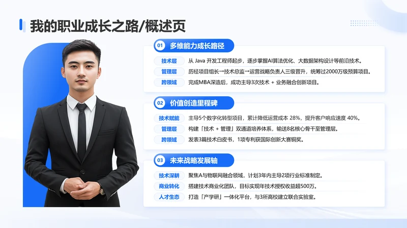 蓝色商务风职业成长之路概述页