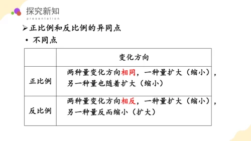 第六单元_第09课时_ 比和比例（二） （教学课件）-六年级数学下册人教版(共36张PPT)