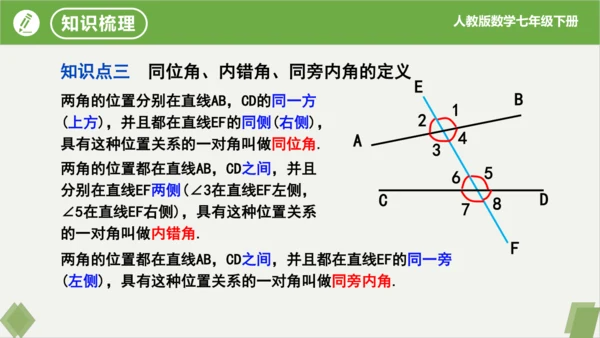 第5章 相交线与平行线  复习课件（共23张PPT）