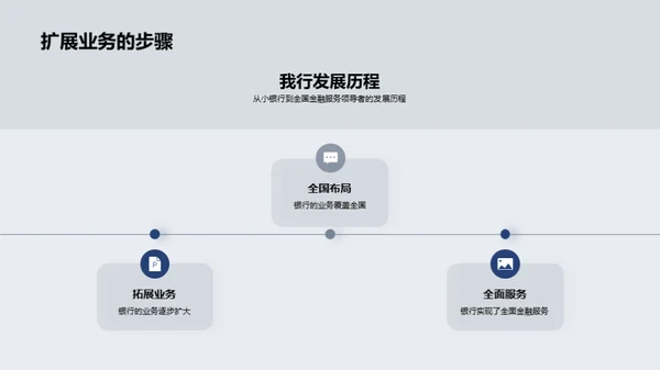 金融领域的成长之旅