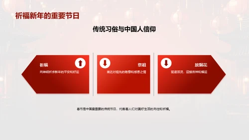 深度解析春节
