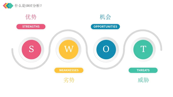 彩色立体SWOT分析管理技能企业培训PPT模板