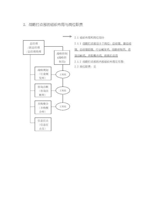 战略管理部管理制度与组织结构.docx