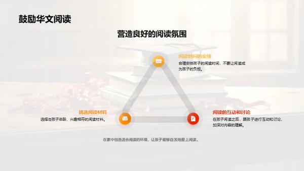 初二华文成绩总述
