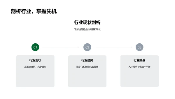 专科教育职业发展PPT模板