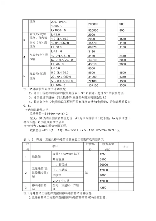 通信工程勘察设计收费标准