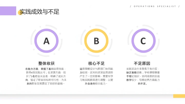 紫黄色扁平风通用版大学生职业生涯发展展示职业生涯规划(运营方向)PPT