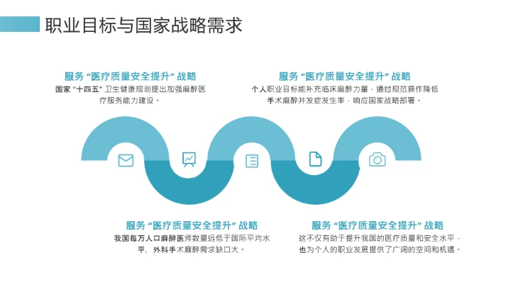 绿色简约风临床医学专业大学生职业生涯规划发展展示PPT模版
