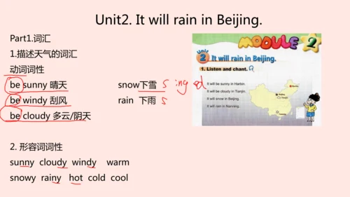 【外研版（一年级起点）】六年级下册 Module1-Module2 同步知识梳理课件(共20张PPT