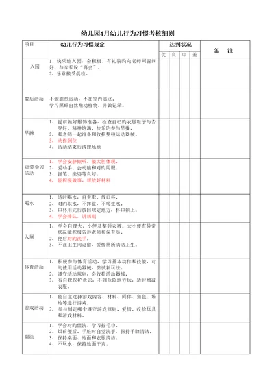 幼儿园幼儿行为习惯考核标准细则