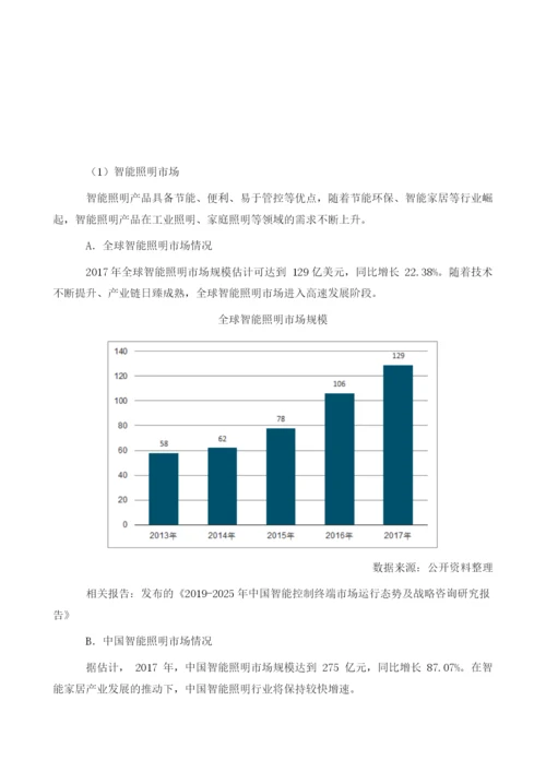 随着信息技术、智能控制技术的快速发展-智能产品未来发展趋势分析.docx