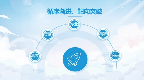 蓝色天空毕业典礼通用动态PPT