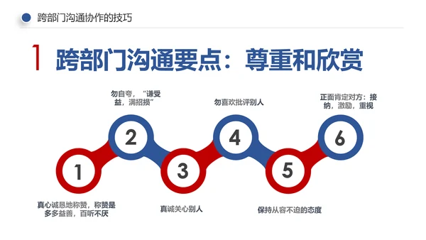 企业培训员工团队管理跨部门沟通协作PPT