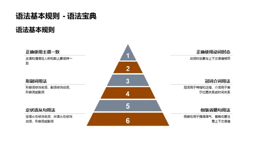 英语语法掌握之道