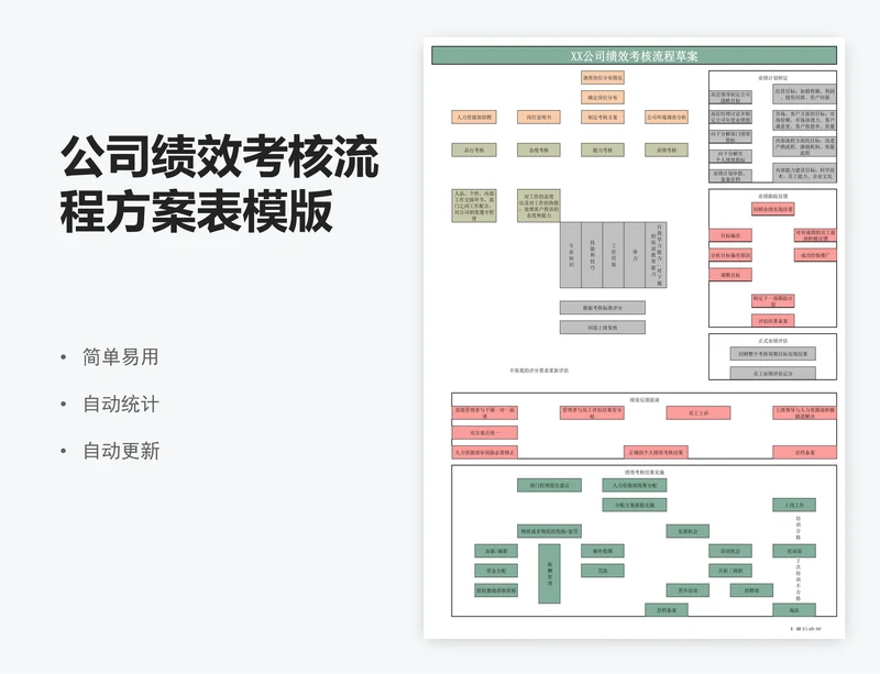 公司绩效考核流程方案表模版