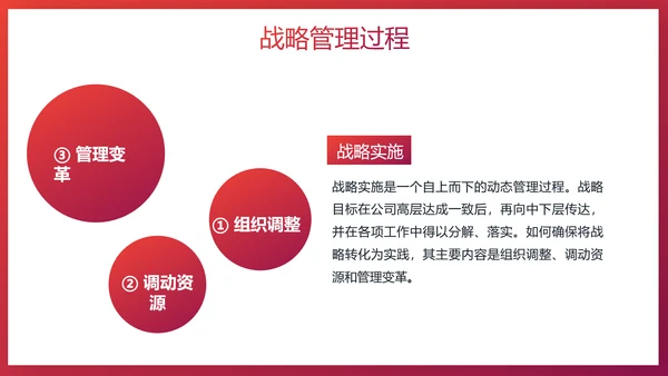 给荔红企业战略管理培训PPT模板