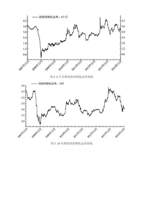 人民币利率与汇率市场化改革进展与展望(2014-).docx