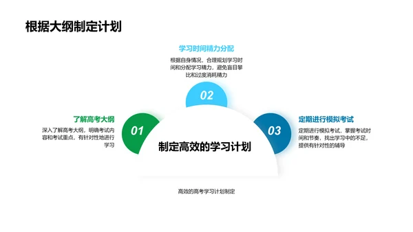 高考备考规划PPT模板