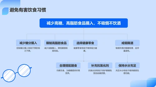 蓝色简约风保护视力PPT模板