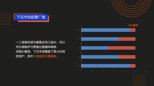 科技渐变风红色蓝色黑色商务电商直播行业发展分析