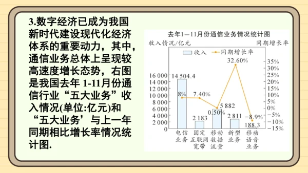 12.2.1 扇形图、条形图和折线图第2课时 用条形图和折线图描述数据 课件（共21张PPT）202