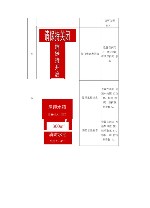 消防安全标志牌汇总