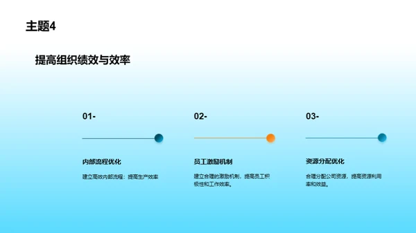 掌控管理学，领导未来