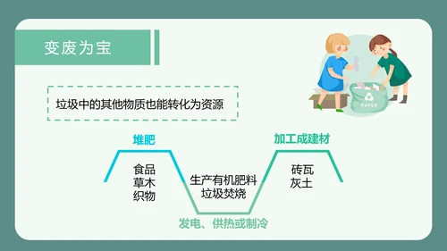 可爱卡通垃圾分类回收PPT课件