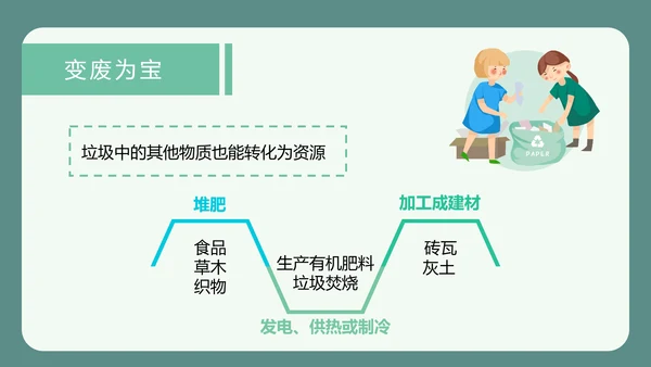 可爱卡通垃圾分类回收PPT课件