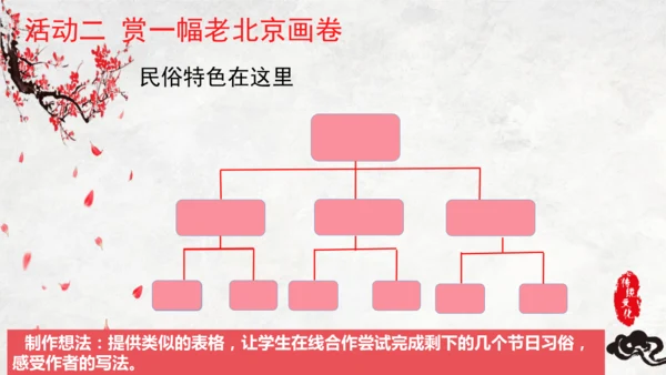 统编版六年级语文下册第一单元单元整体教学   课件