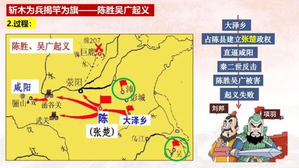 第10课 秦末农民战争 课件【有堂好课】七年级历史上册同步教学课件（统编版2024）
