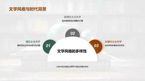 时代变迁与文学演进