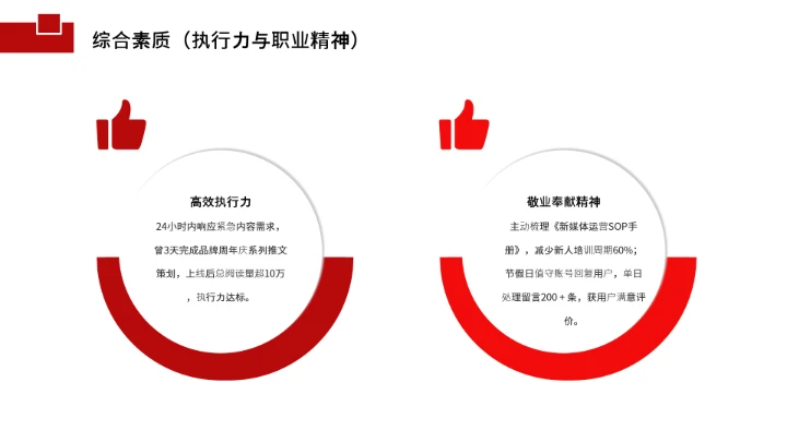 汉语言文学专业大学生求职综合能力展示职业生涯规划通用PPT