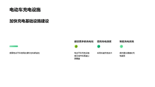 商务风交通汽车学术答辩PPT模板