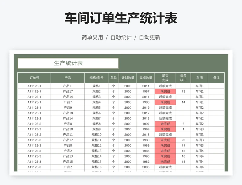 车间订单生产统计表