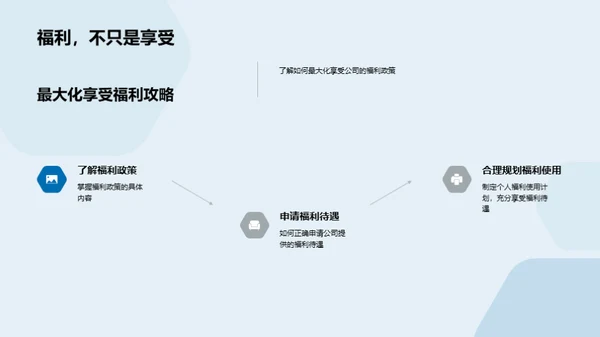 福利与保障解析
