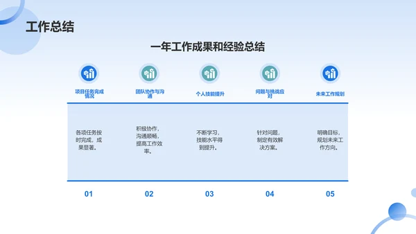 蓝色渐变年终述职报告PPT模板