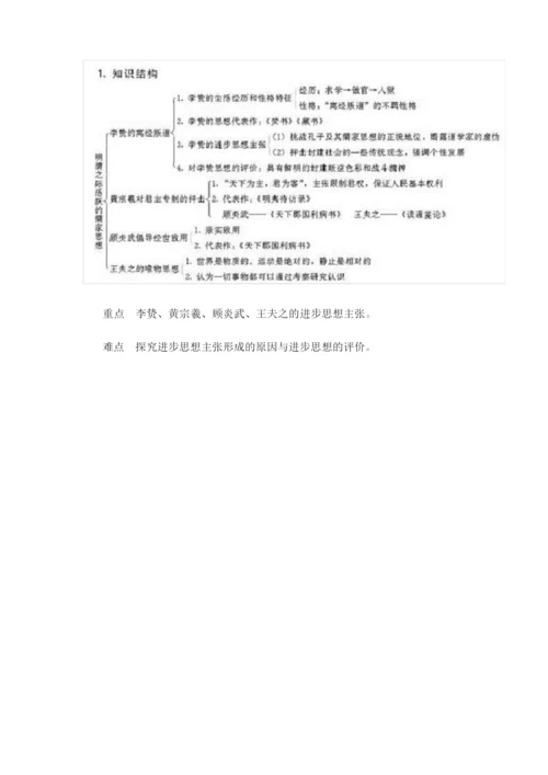 高中历史必修三知识结构图汇总.docx