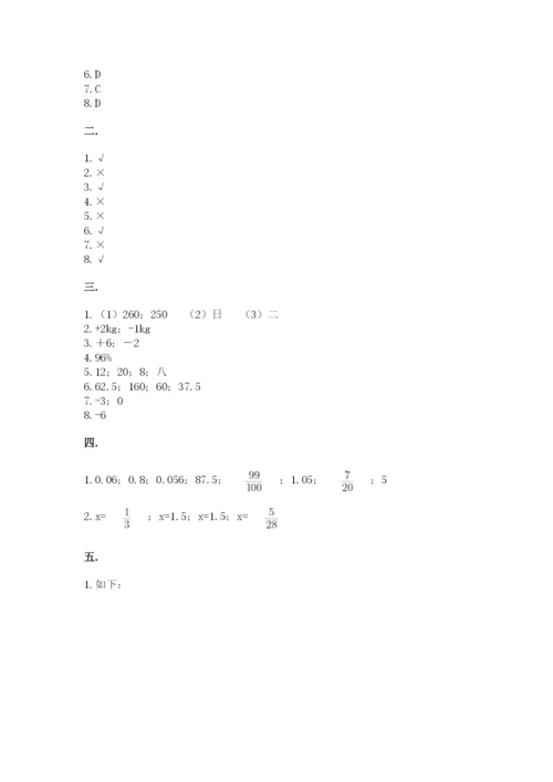 小学六年级下册数学摸底考试题（完整版）.docx