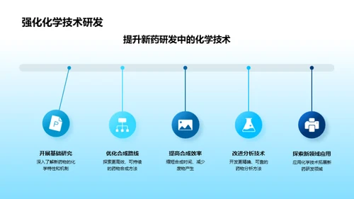 化学领航新药研发