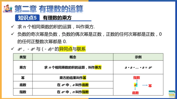 七年级上册期末全册知识点总复习回顾 课件(共36张PPT)