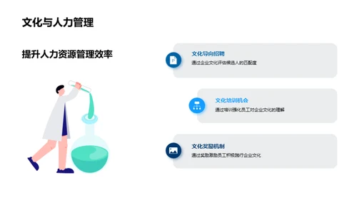 企业文化的竞争力