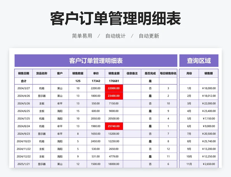 客户订单管理明细表