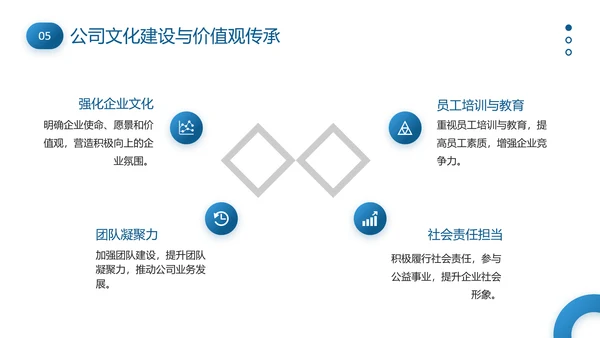 物业管理经理述职报告PPT模板
