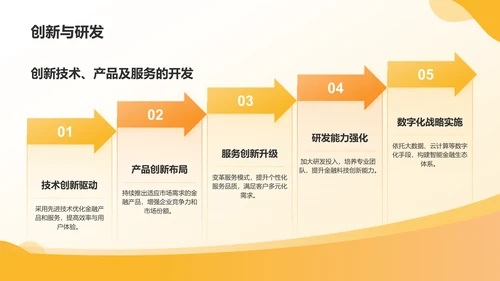 橙色简约风公司介绍——业务概览与战略规划PPT模板