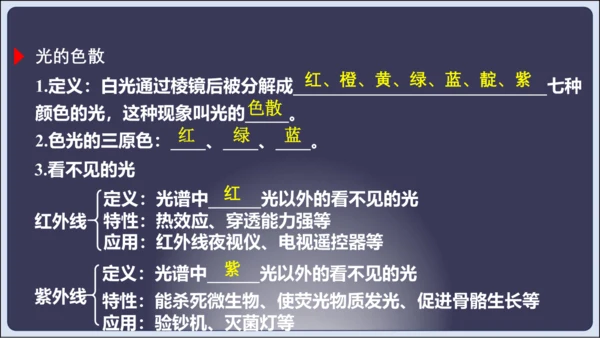 【人教2024版八上物理精彩课堂（课件）】4.6  第四章 光现象 章末复习