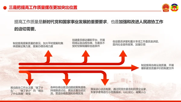 全国两会之政协工作报告学习解读PPT模板