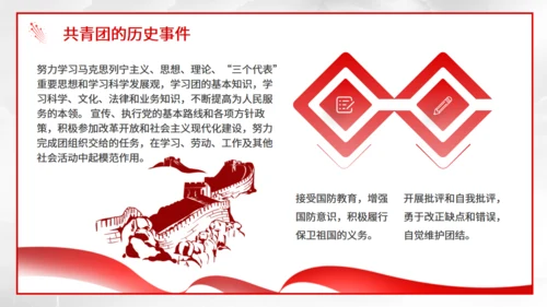 共青团团员宣誓百年光辉历程通用PPT课件
